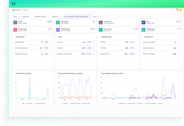 Real-time mapping of your software architecture

